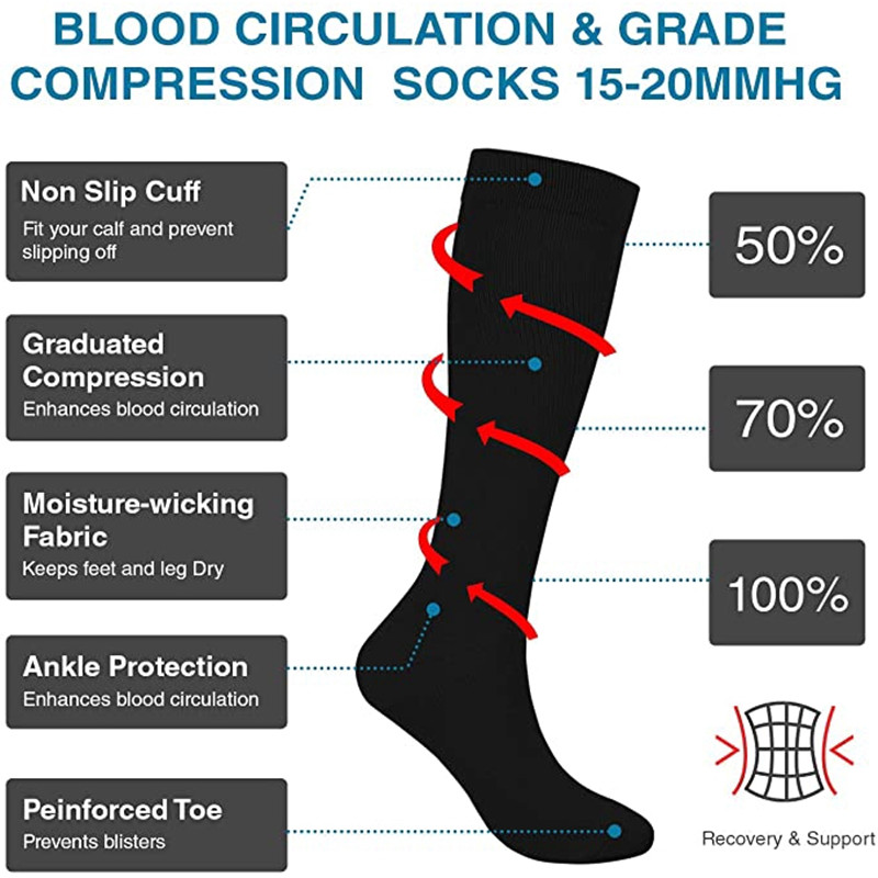 Varicose Veins Compression Soc - Compression Sock Medical recension och pris